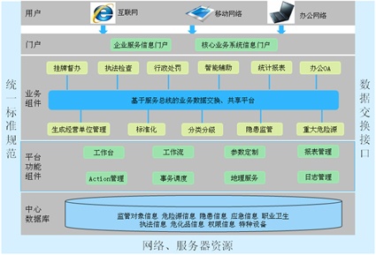 高危行业安全监管系统