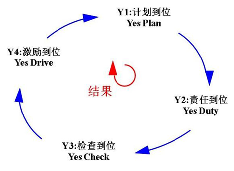 BSport体育官网股份导入4Y组织执行系统，助力公司管理升级