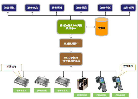 消防智能装备管理系统