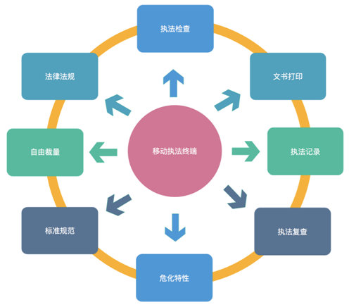 小型监察现场执法文书处理平台